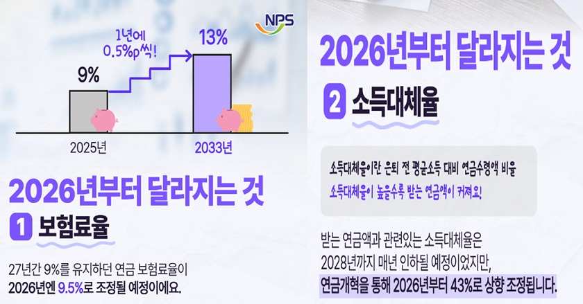 ▲이미지/국민연금공단 영등포지사 제공
