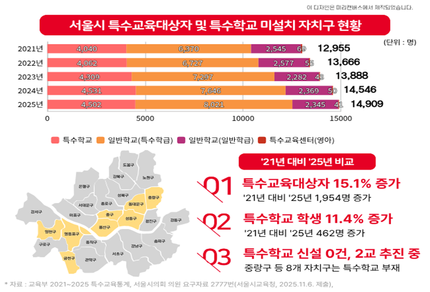 ▲인포그래픽최근 5년간 서울특별시 특수교육대상자 현황 관련 인포그래픽/박상혁 서울시의원 제공