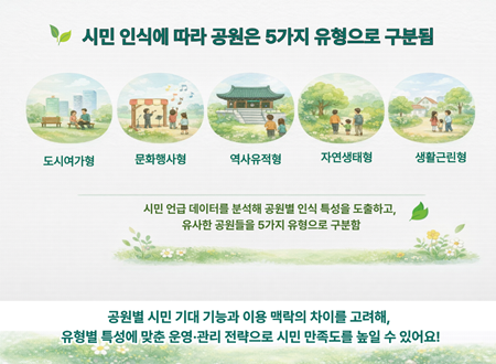 ▲서울시 주요 공원 인식분석(인포그래픽)/서울시 제공