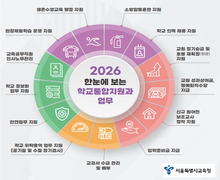 ▲2026 한눈에 보는 학교통합지원과 업무/서울시교육청 제공