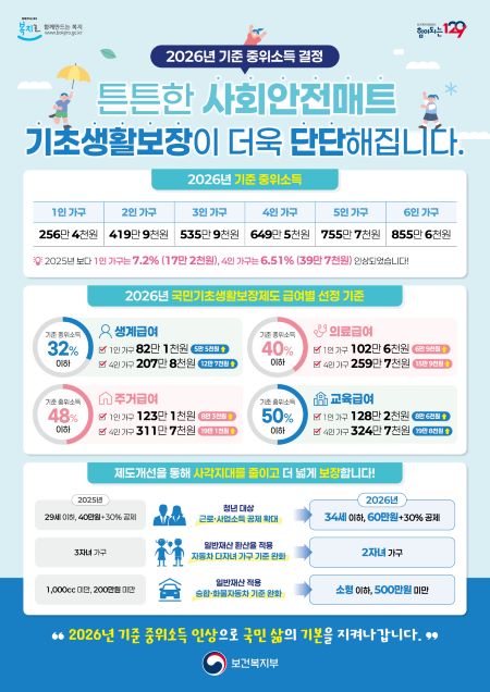 초생활보장 지원 확대‧기준 완화 포스터