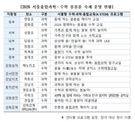 서울융합과학·수학 봄봄봄 축제 운영 현황(@서울시교육청)