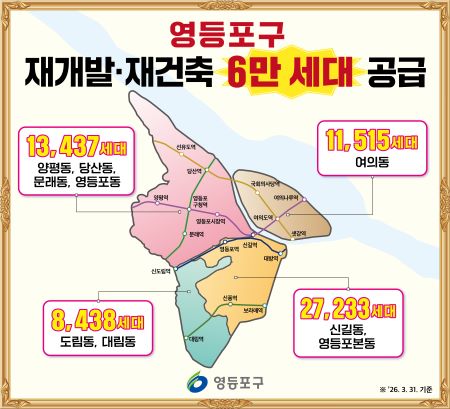 영등포구 재개발‧재건축 6만 세대 공급(@영등포구)
