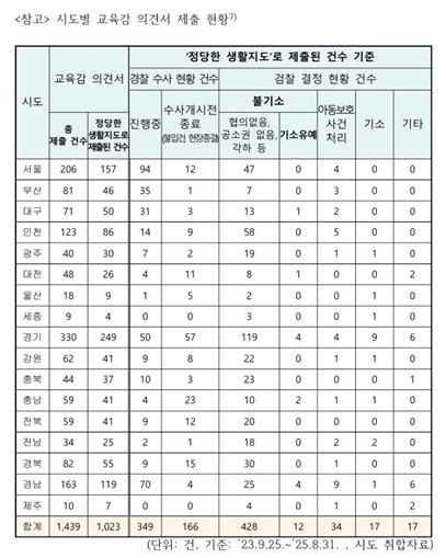▲ⓒ 백승아 의원실