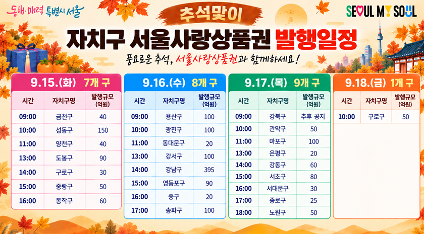 ▲자치구 서울사랑상품권 발행일정 ⓒ서울시  