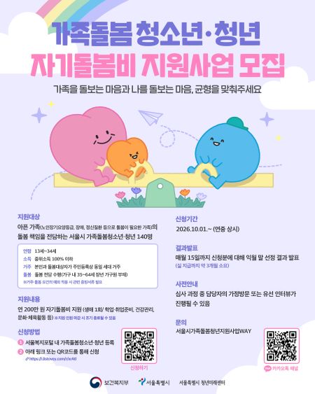 자기돌봄비 지원사업 모집 홍보 포스터(@서울시)